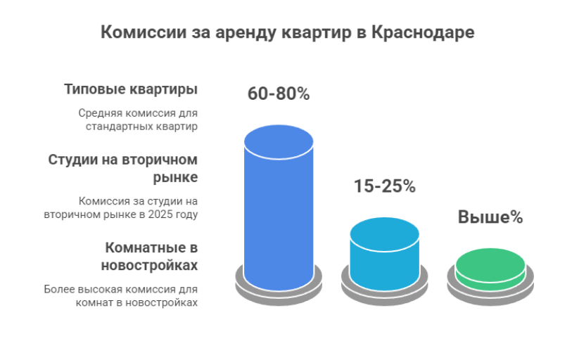 снять квартиру на длительный срок